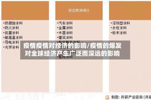 疫情疫情对经济的影响/疫情的爆发对全球经济产生广泛而深远的影响