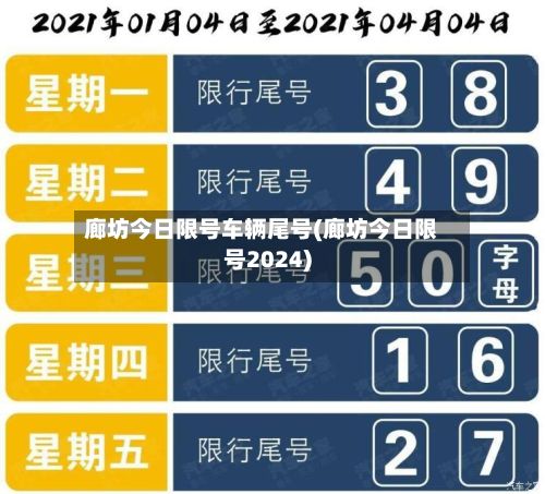 廊坊今日限号车辆尾号(廊坊今日限号2024)