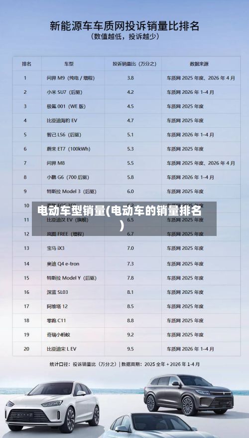 电动车型销量(电动车的销量排名)