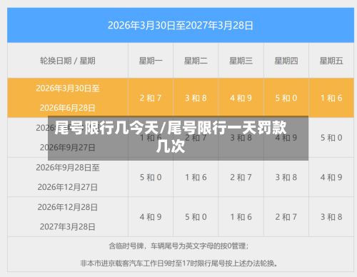 尾号限行几今天/尾号限行一天罚款几次-第3张图片