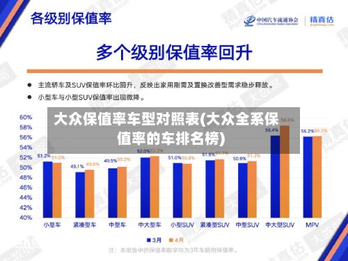 大众保值率车型对照表(大众全系保值率的车排名榜)