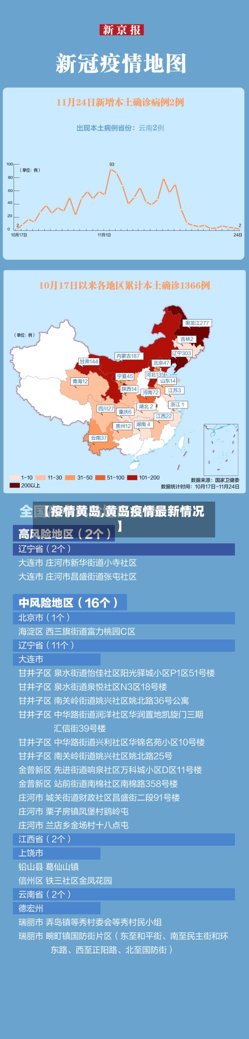 【疫情黄岛,黄岛疫情最新情况】-第2张图片