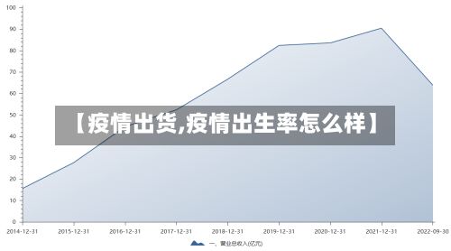 【疫情出货,疫情出生率怎么样】-第2张图片