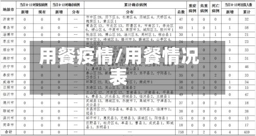 用餐疫情/用餐情况表-第2张图片