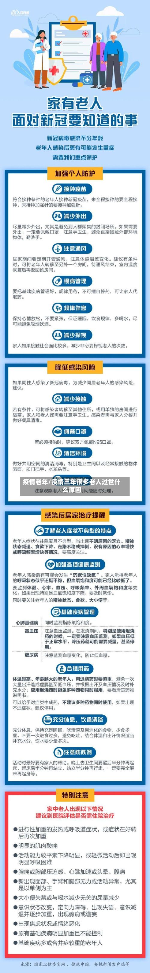 疫情老年/疫情三年很多老人过世什么原因-第2张图片