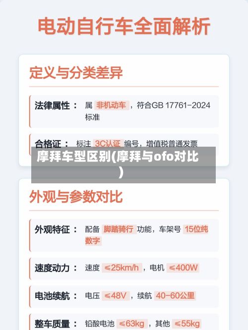 摩拜车型区别(摩拜与ofo对比)