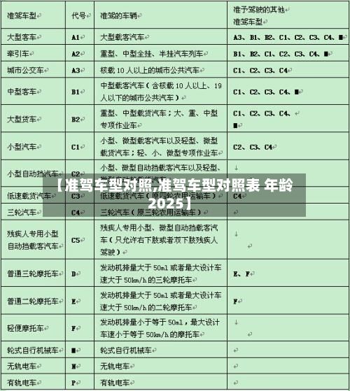 【准驾车型对照,准驾车型对照表 年龄 2025】
