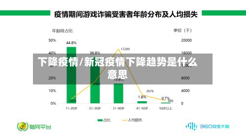 下降疫情/新冠疫情下降趋势是什么意思