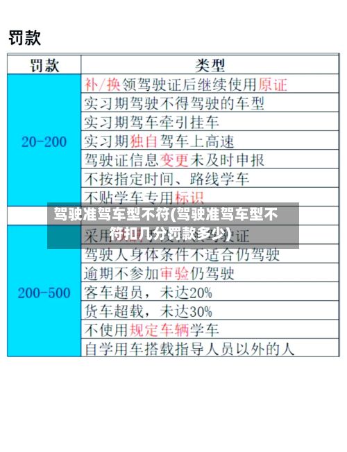 驾驶准驾车型不符(驾驶准驾车型不符扣几分罚款多少)