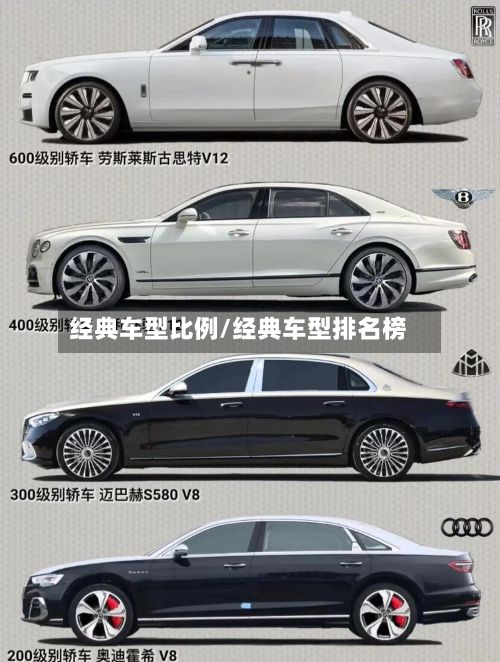 经典车型比例/经典车型排名榜
