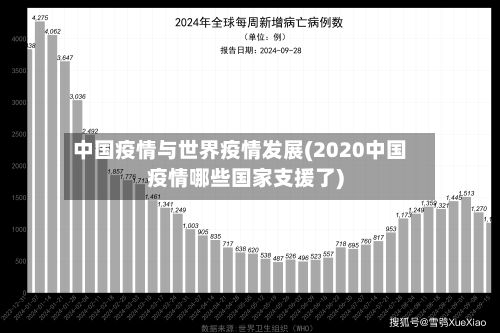 中国疫情与世界疫情发展(2020中国疫情哪些国家支援了)-第3张图片