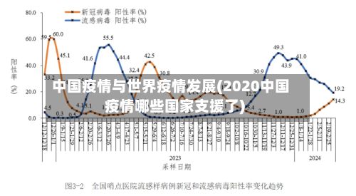 中国疫情与世界疫情发展(2020中国疫情哪些国家支援了)-第2张图片