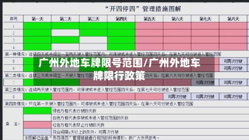 广州外地车牌限号范围/广州外地车牌限行政策-第2张图片