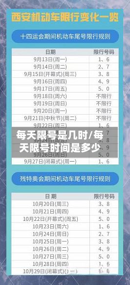 每天限号是几时/每天限号时间是多少